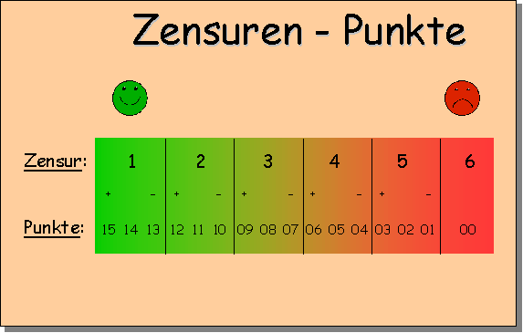 Zensuren